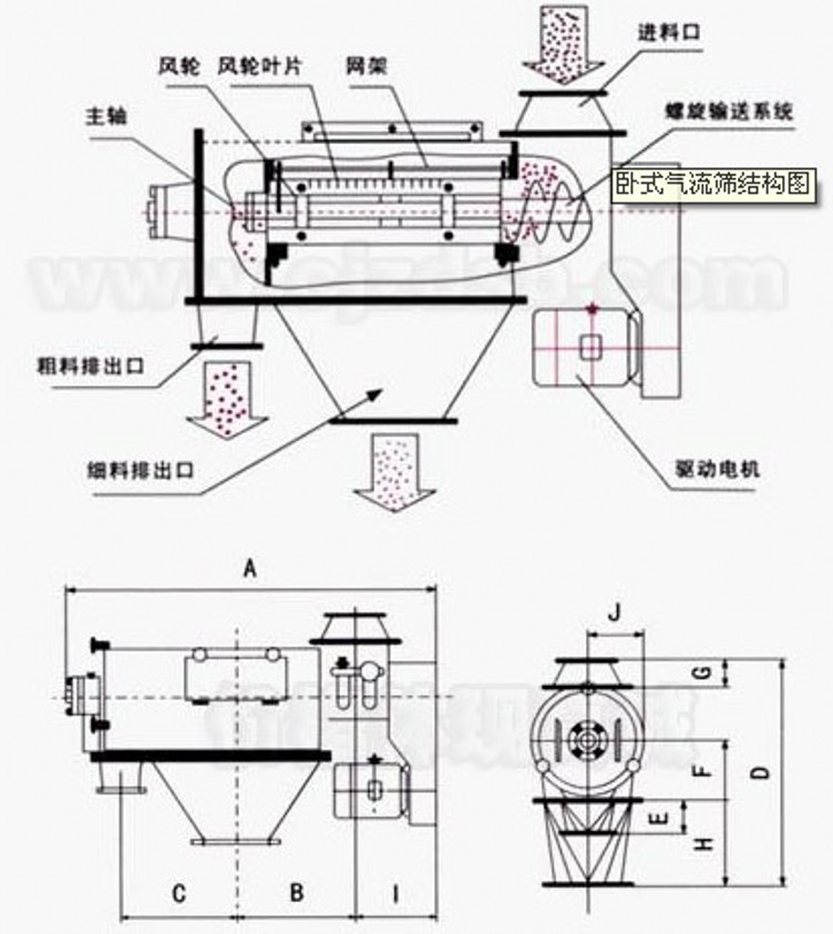 氣流篩運行圖._conew1.jpg
